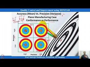 Lecture 4: Critical to Quality Characteristics