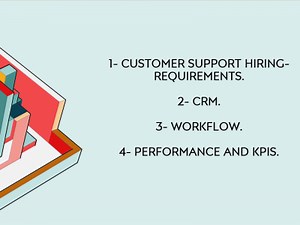 Build your customer support team & workflow | small businesses & startups!