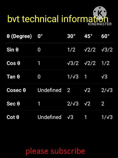 Sin cos tan Θ table #mathematics #maths #technology #bearing