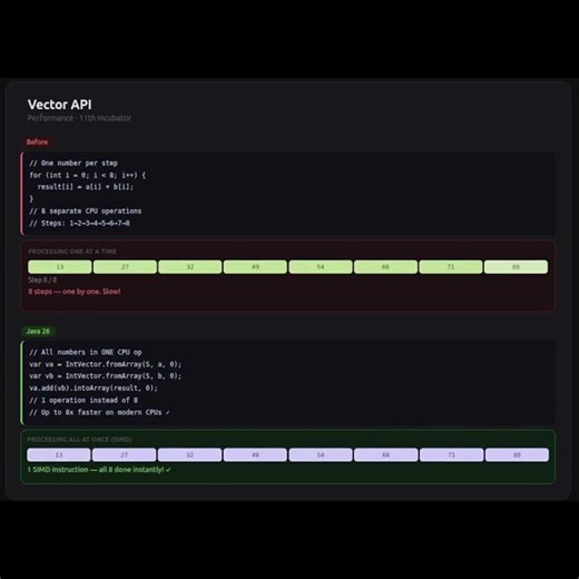 Vector API #java #javajobs #coding #programming #education #backenddevelopment #kubernetes #ai #code