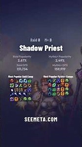 WOW DPS TIER LIST – Midnight RAID/MYTHIC+ June 28, 2026 🔥 (Patch 12.0.7)