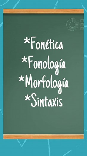 ¿Qué es la gramática? Conceptos y funciones esenciales