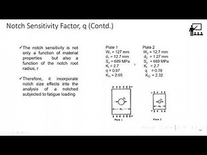 Notch Sensitivity Factor