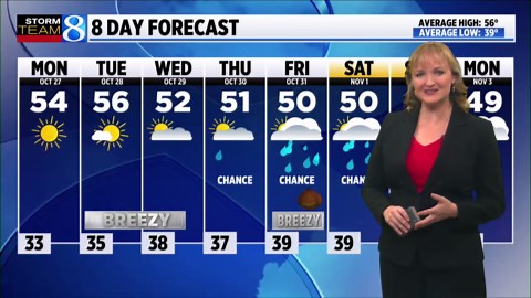 Storm Team 8 forecast, 6 p.m., 102625