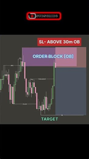 📈Boost Your Trading Skills #shorts #trading #viral #trending #forex #reels