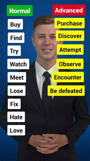 Normal vs Advanced English Words