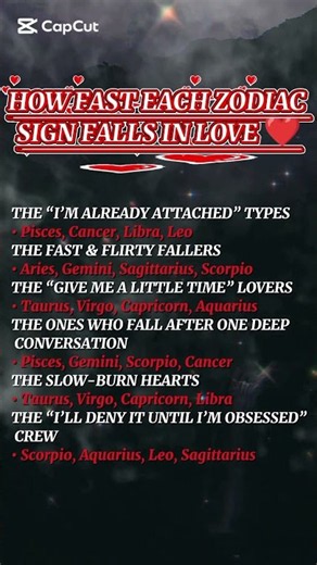 HOW FAST EACH ZODIAC SIGN FALLS IN LOVE ❤️‎#shorts #viral #zodiac #trending ‎