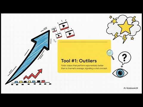 Mr Beast's secret to views| Decoding strategy #mrbeast 