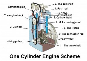 ENGINE | Car Anatomy