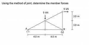 Using the method of joint, determine the member forces.(The q... | Filo