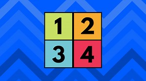 4 Quadrants of Time Management Matrix - Weekly Planning