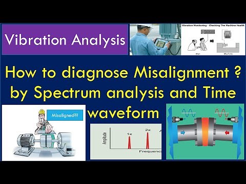 How to diagnose Misalignment by using Spectrum Analysis and Time Wave Form ||Vibration Analysis