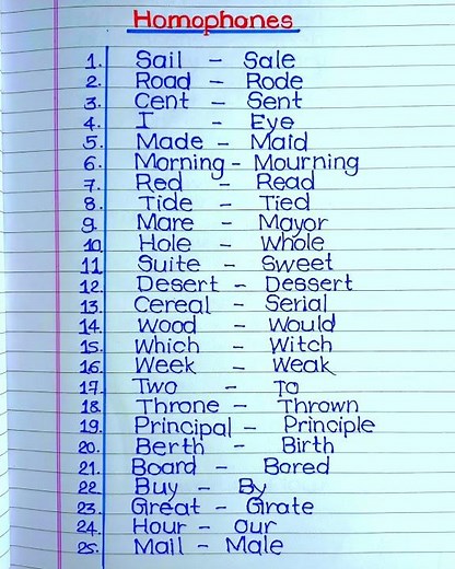 Homophones | 50 Homophones | Homophones In English | English Grammar