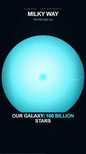 The biggest thing in the universe will break your brain 🌌