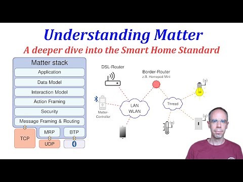 Understanding Matter: Dive deeper into the Smart Home (Home Automation) Standard