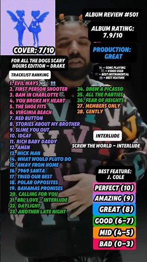 Album Review #501 - For All The Dogs Scary Hours Edition By Drake #fyp #drake #rap #music #viral