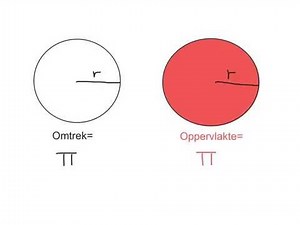 Sirkels omtrek teenoor oppervlakte formules (mathdou)