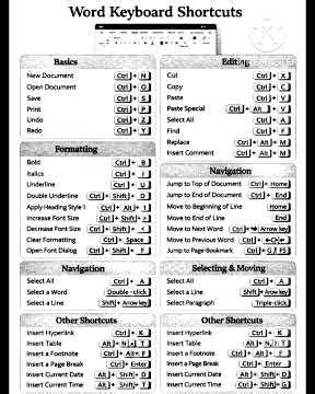 Microsoft Word Keyboard Shortcut