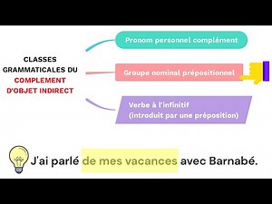 Les fonctions en rapport avec le verbe : le complément d'objet indirect