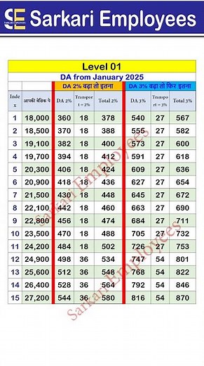 Level 1 DA from january 2025 Table