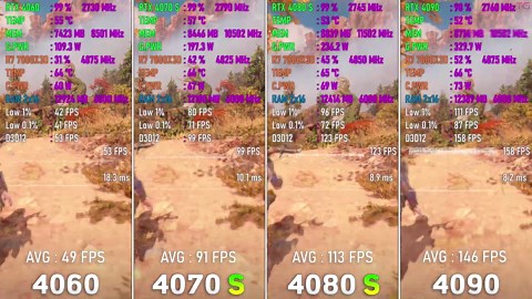 RTX 4060 vs RTX 4070 SUPER vs RTX 4080 SUPER vs RTX 4090 - Test in 8 games