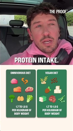 Which builds more muscle: animal or plant protein? | Simon Hill