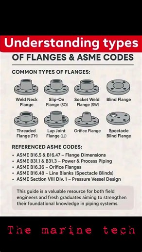 Understanding types of flanges