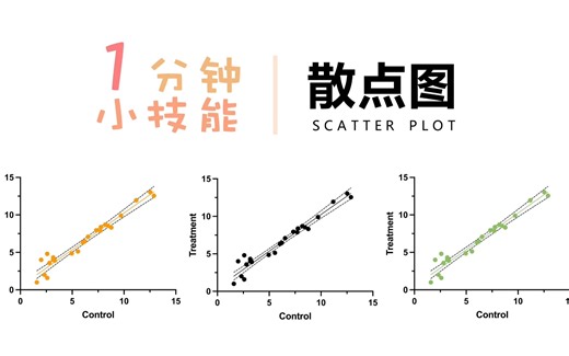 【1分钟小技能】科研作图｜散点图 Scatter Plot