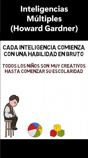 Multiple Intelligences - Intelligence in Children #multipleintelligences