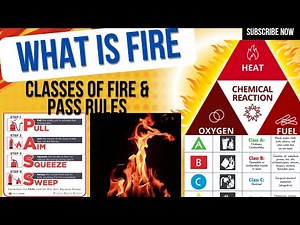 What is Fire? | Classes of Fire| PASS Rules for Fire Extinguishers|