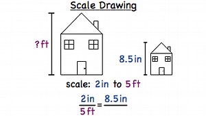 What is a Scale Drawing? | Virtual Nerd