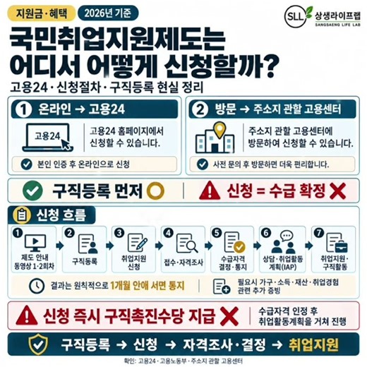 💰 국민취업지원제도는 어디서 어떻게 신청할까?(고용24·신청절차·구직등록 현실 정리) #국민취업지원제도 #고용24 #신청절차 #구직등록 #취업지원제도