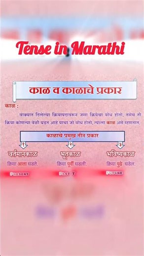 Tenses in Marathi l Tense l Marathi grammar #marathigrammar #marathistutas #tense