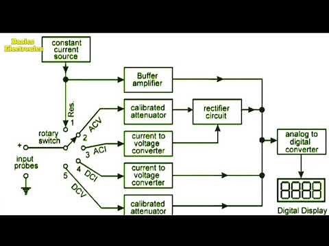 Working of Digital Multimeter with its block diagram