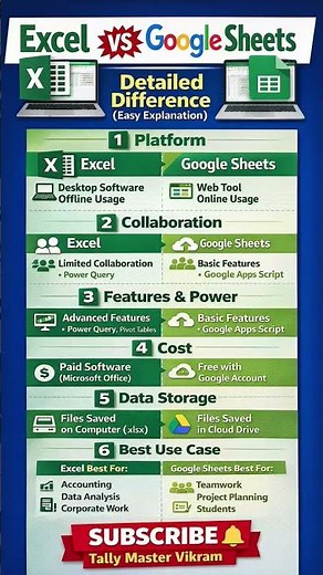 Excel vs Google Sheets – Know the Real Difference! #tallymastervikram