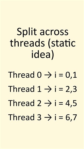 Ep-12: How OpenMP Splits Loops? #openmp #parallelcomputing #threading