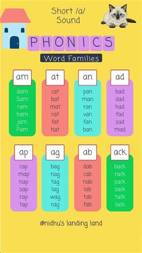 “Fun with ‘A’ Word Families” | “Learn ‘A’ Words in 1 Min” | CVC short \a\ sounds #kidslearningvowels