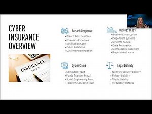 The Future Of Cyber Insurance