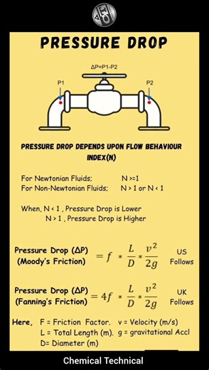 How To Calculate Pressure Drop In Pipeline #pressure #drop