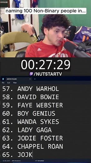 Nut named 100 Non-Binary People (LGBTQ)