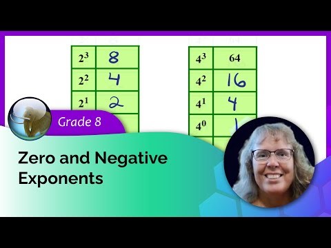 Zero and negative exponents (8th grade/algebra lesson)