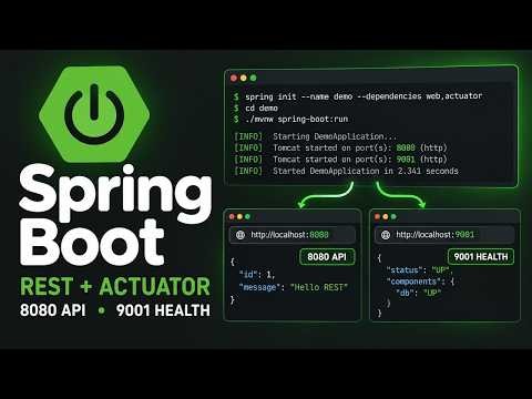 Spring Boot GitHub Overview: REST APIs, Actuator Health, and Secure Local Ports
