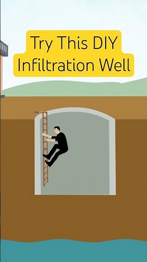 Running Out of Groundwater? Try THIS DIY Infiltration Well