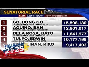 WATCH: Partial, unofficial results for senatorial race as of 8:56PM (57.23% election returns) | ANC