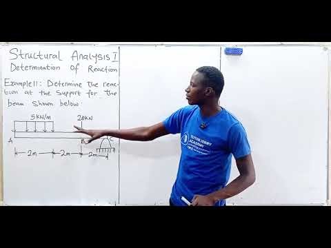 How To Calculate Support Reactions Of Overhanging Beam carrying A UDL & Point Load | Static