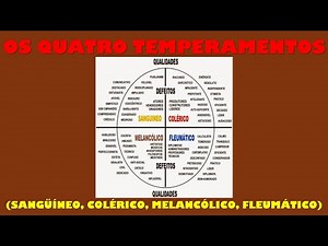 Os quatro temperamentos (sangüíneo, colérico, melancólico, fleumático)