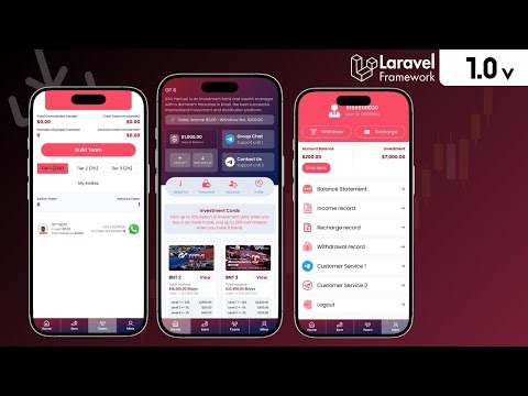 Free Profit Sharing & HYIP PHP Script | Download php script