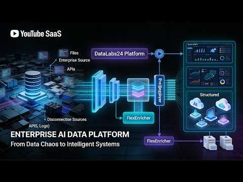 Datalabs24 — Unified AI Data Processing Platform