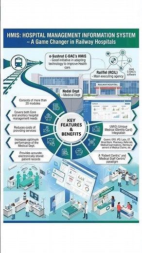 Hospital Management Information System (HMIS) #LDCE #CBT #JE #AWM