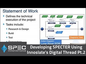 Project Initiation - Developing SPECTER Using Innoslate's Digital Thread Pt2.